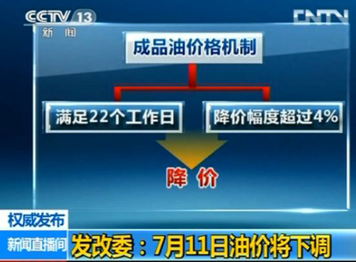 國內油價明日下調 汽油每升下降約0.26元
